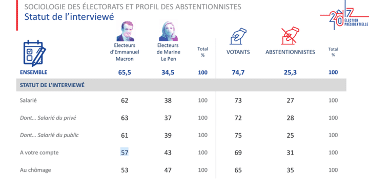 &nbsp; (IPSOS/SOPRA STERIA)