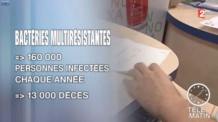 es bactéries résistantes aux antibiotiques font 13 000 morts chaque année