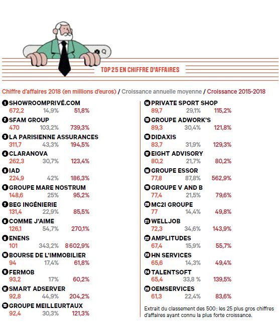 Les Champions de la Croissance 2020 (©Call me George(s))