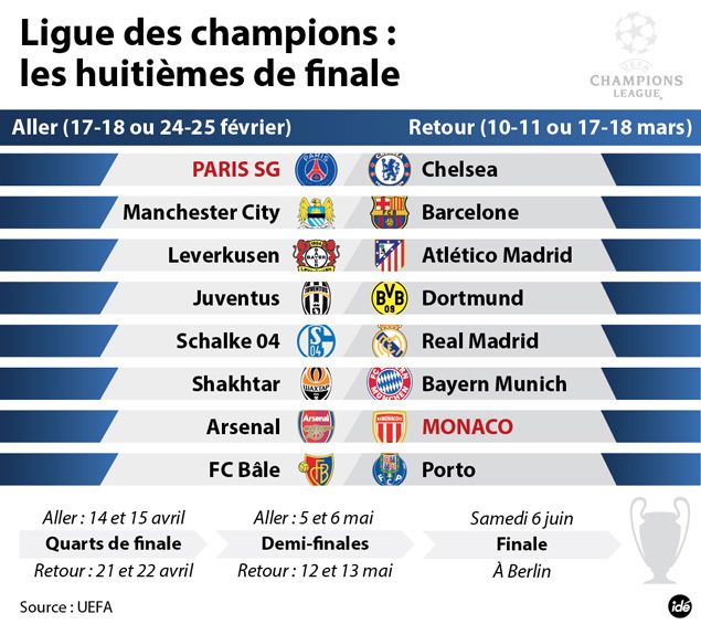 &nbsp; (Le résultat du tirage au sort des 8e de finale © IDE)