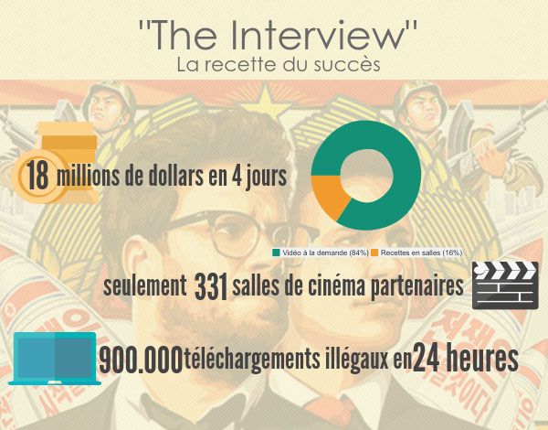 &nbsp; (The Interview : la recette du succès © Yacine Sahnoune / Pick To Chart)