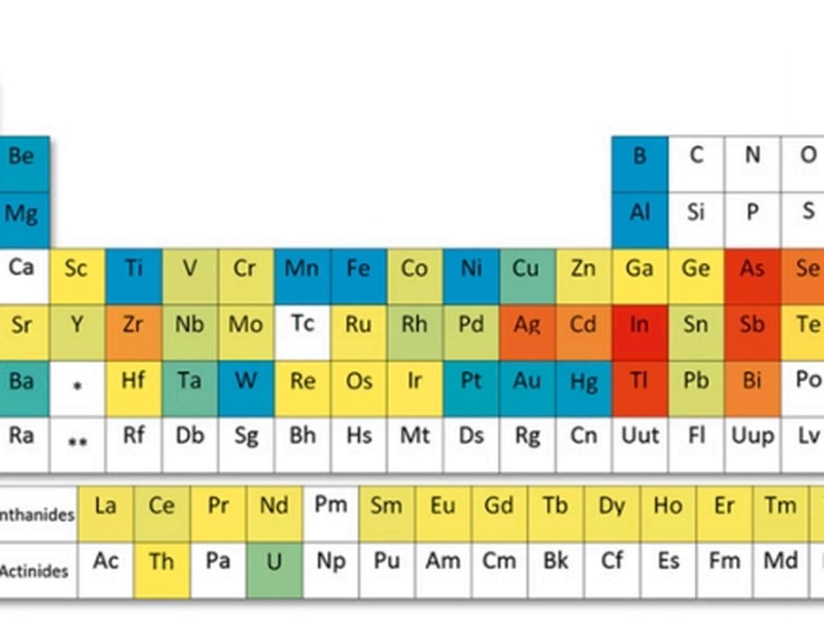 métaux des terres rares sur le tableau périodique