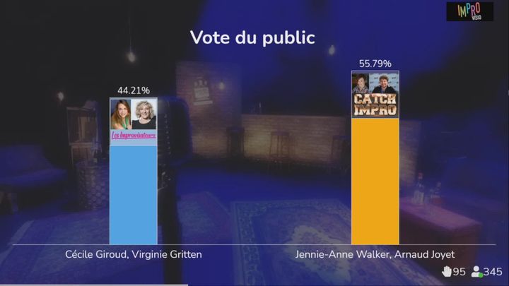 Le public en interaction avec les comédiens dans Impro Visio au Gran Point Virgule (France Télévisions / France 3 Ile-de-France)