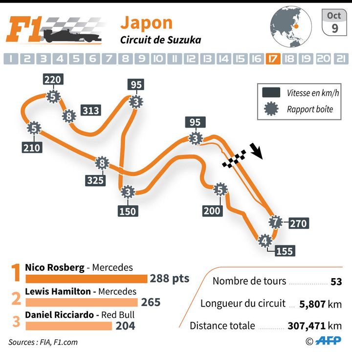 Le circuit de Suzuka pour le Grand Prix de F1 du Japon du 9 octobre