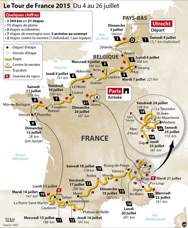 tour de france 2015 km total