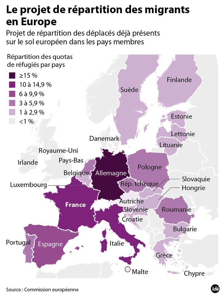 &nbsp; (Projet de répartition des migrants en Europe © Commission européenne)