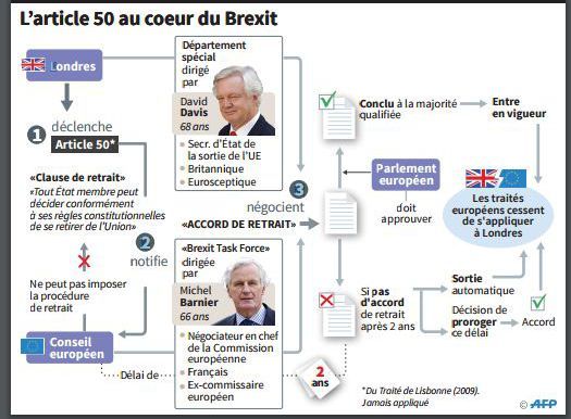 Procédure de sortie de l'Union européenne prévue par le traité de Lisbonne   (AFP)