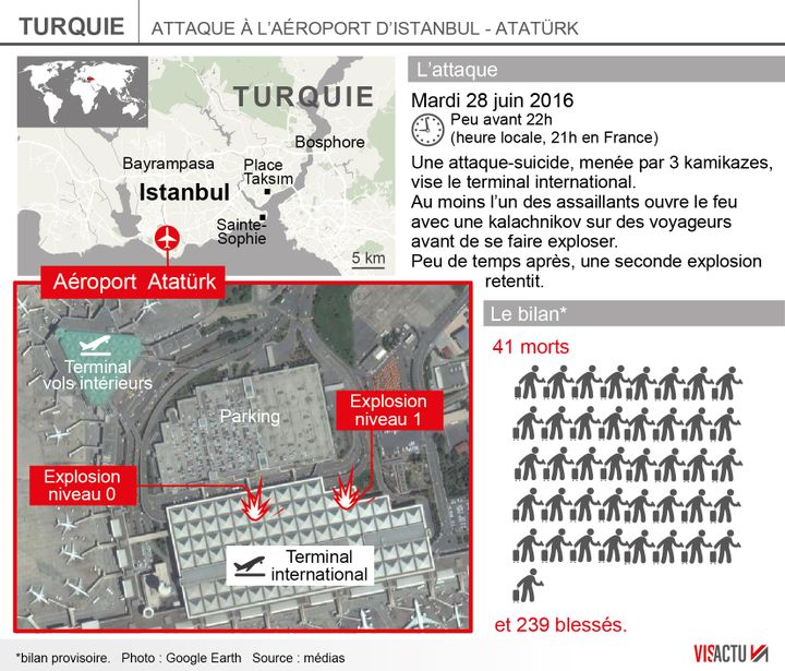 &nbsp; (L'attaque de l'aéroport d'Istanbul-Atatürk © Visactu)