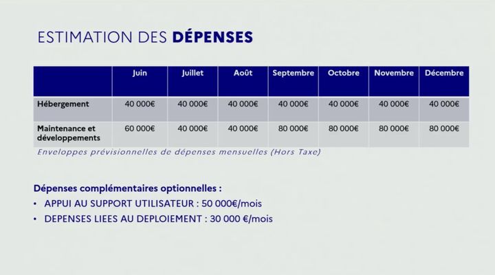 Coût de l'application StopCovid (MINISTÈRE DE L'ECONOMIE ET DES FINANCES)