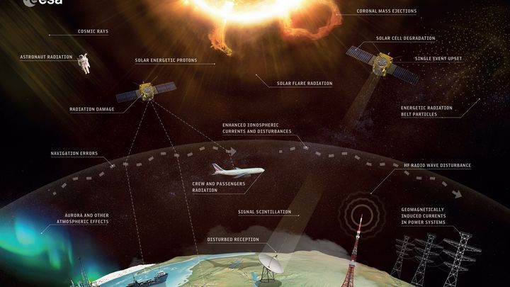 Une mission de surveillance du soleil et un satellite d'observation "Vigil" sont en train d'être relancés par l'Agence spatiale européenne. (Illustration) (ESA/Bureau scientifique, CC BY-SA 3.0 IGO)