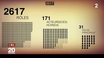 L'Oeil du 20h : 16/05/2018