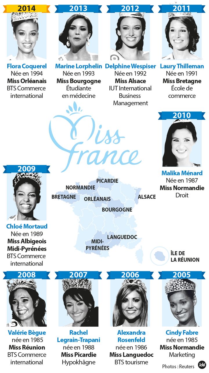 &nbsp; (Les dix dernières lauréates de l'élection Miss France © Idé)