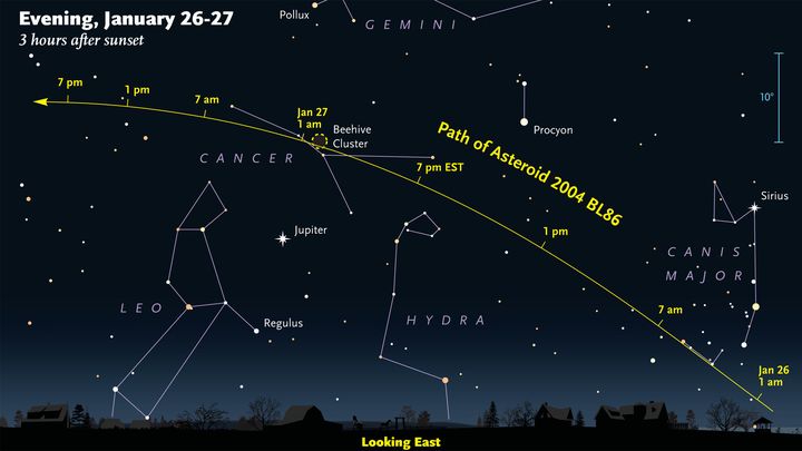 Le trajet de l'ast&eacute;ro&iuml;de 2004 BL86, dans la soir&eacute;e du 26 janvier 2015. (SKY AND TELESCOPE)