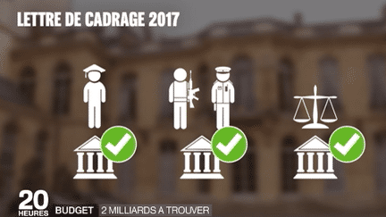 Budget : deux milliards d'euros à trouver