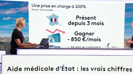 Lutte contre l'immigration : qu'est-ce que l'AME, à laquelle Bruno Retailleau veut s'attaquer ?