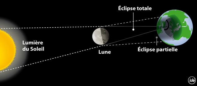 &nbsp; (Eclipse, le soleil a rendez-vous avec la lune)