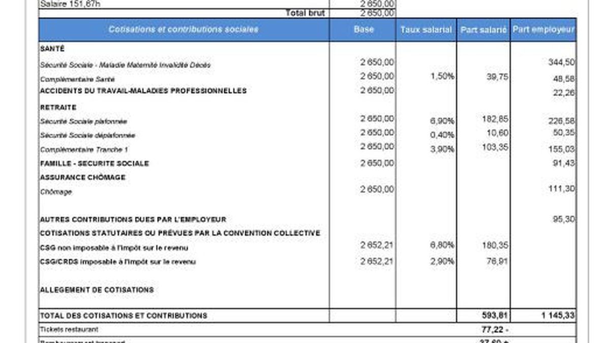 ? Partir De Quel Salaire Est On Imposable  leharmony