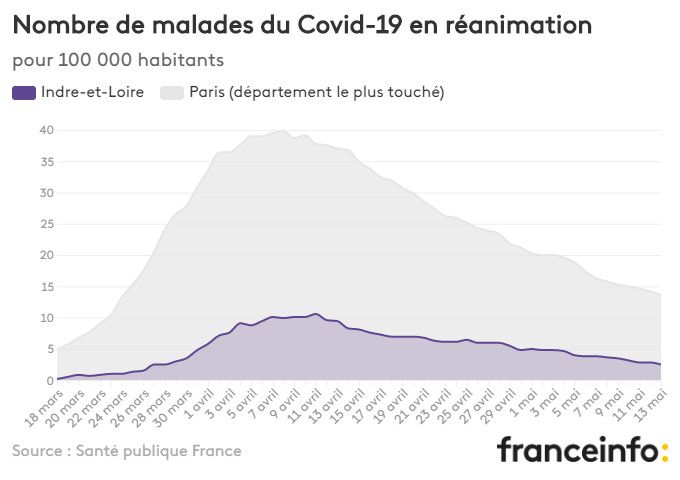 Nombre de malades du Covid-19 en réanimation pour 100 000 habitants. (FRANCEINFO)