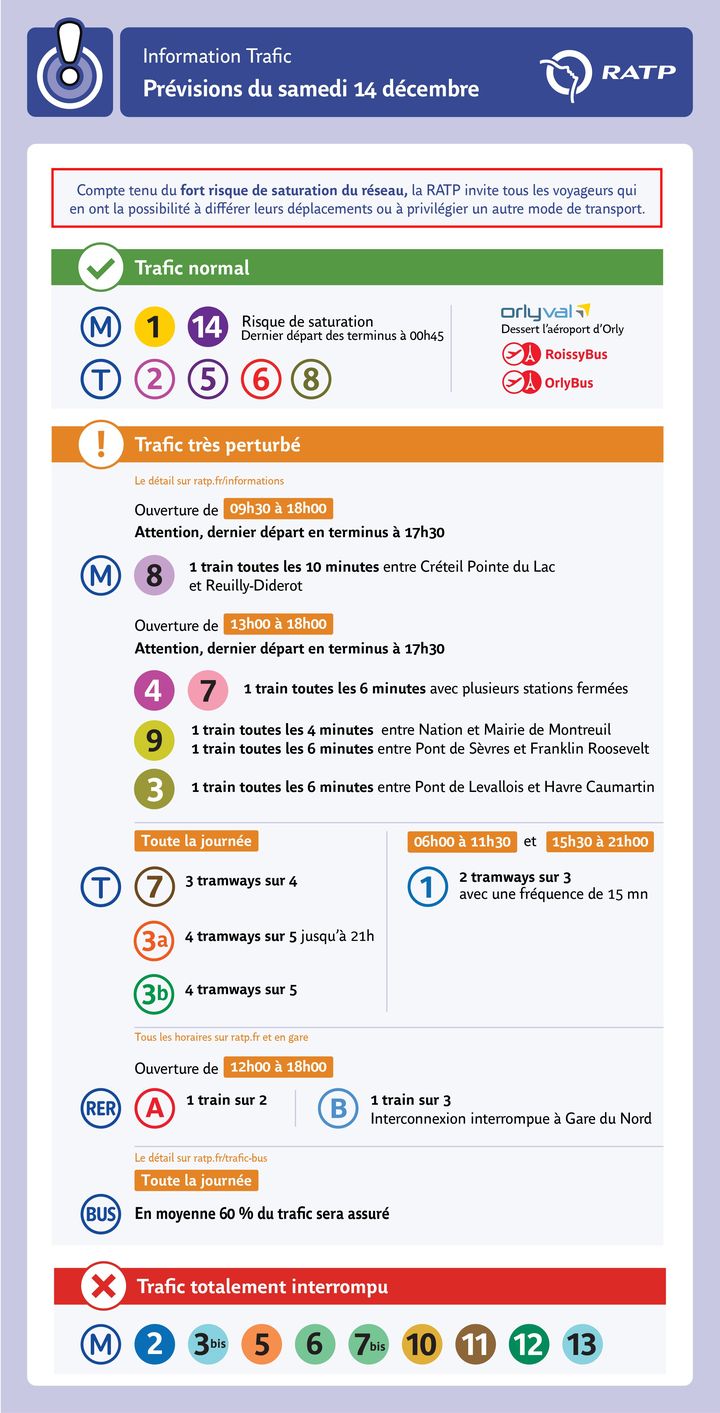 Prévisions de trafic pour le 14 décembre 2019. (RATP)