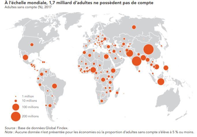 1,7 milliard d'adultes non bancarisés dans le monde en 2017 ( Base de données Global 2017 )