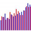 Nombre de voix remportées par chaque candidat à l'élection présidentielle américaine depuis 1944. (FRANCEINFO)