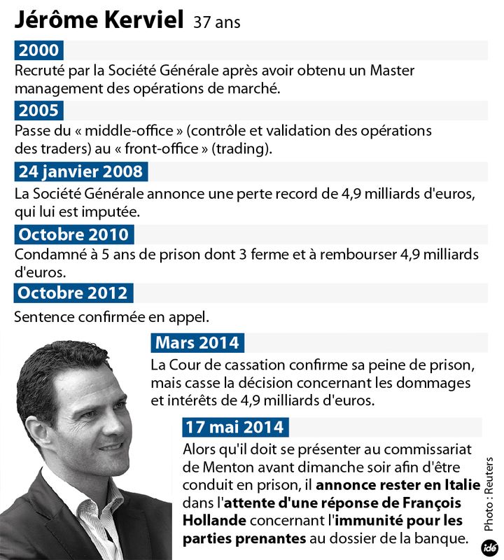 &nbsp; (Chronologie de la carrière de l'ex-trader et de l'affaire Kerviel  © IDE)