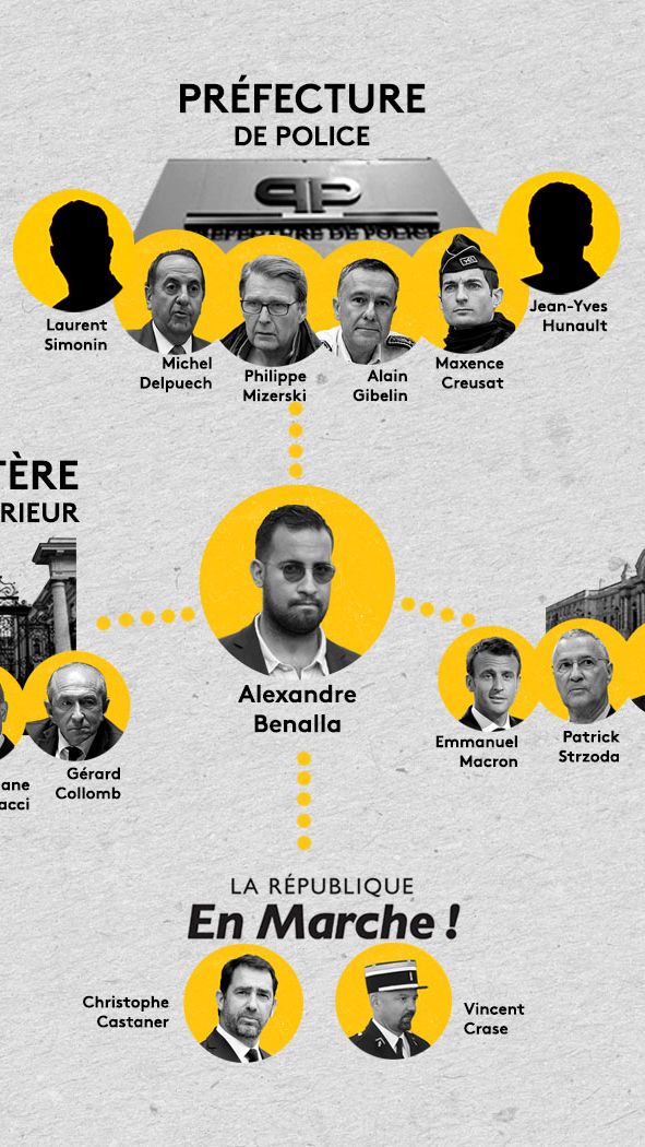 Infographie Alexandre Benalla (franceinfo)