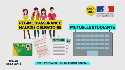 Fin de la sécurité sociale étudiante : qui est gagnant ?