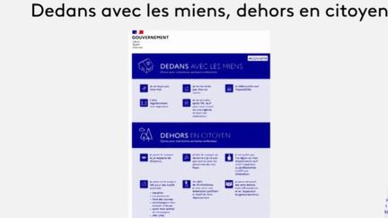 Pour simplifier la compréhension des mesures sanitaires déployées ces derniers jours, le gouvernement lance la campagne "Dedans avec les miens, dehors en citoyen".
 (CAPTURE ECRAN FRANCE 3)