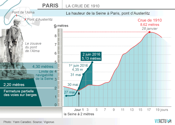 &nbsp; (La crue de 2016 comparée à celle de 1910 ©Visactu)