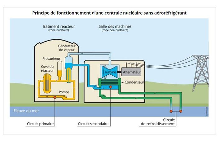 Le plan d'une centrale nucléaire. (IRSN)