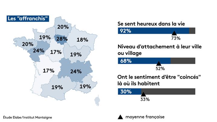 Baromètre des territoires&nbsp;Elabe / Institut Montaigne. (STEPHANIE BERLU / RADIO FRANCE)