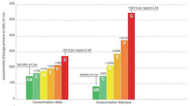 capture d'écran de l'étude du CAE, Performance énergétique du logement et consommation d’énergie: les enseignements des données bancaires (Conseil d'analyse économique)