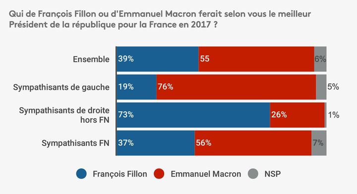 Sondage Odoxa du 22 décembre 2016 (ODOXA)