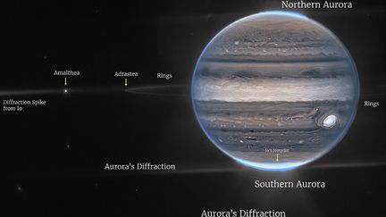 Image annotée de Jupiter obtenue de la NASA, le 23 août 2022, et prise par le télescope spatial James Webb. (HANDOUT / NASA / AFP)