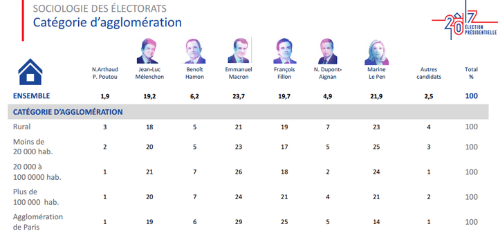 &nbsp; (IPSOS/SOPRA STERIA)