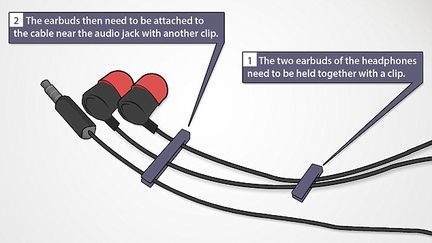 &nbsp; (Voici comment éviter l'enroulement des câbles d'oreillettes)