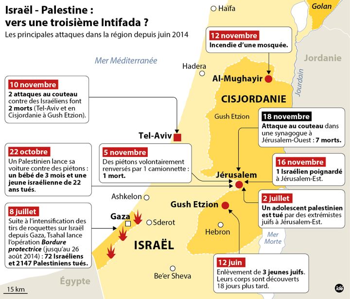 &nbsp; (Vers une 3e intifada ?)