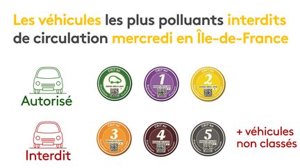 Les véhicules autorisés et interdits dans la capitale et en proche banlieue. (STEPHANIE BERLU / RADIO FRANCE)