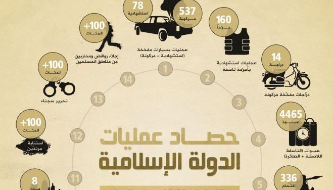 Capture d'&eacute;cran d'une infographie figurant dans "Al-Naba", un rapport annuel publi&eacute;, le 31 mars 2014,&nbsp;par l'Etat islamique en Irak et au Levant. (I’TISAAM MEDIA FOUNDATION / FRANCETV INFO)