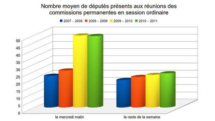 &nbsp; (Radio France Source Regards Citoyens)