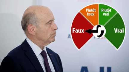 Alain Juppé affirme qu'il y a 19 enfants par classe dans les petites sections (MAXPPP)