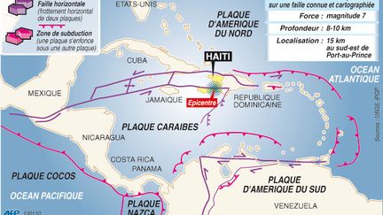 Localisation des plaques tectoniques dans les Caraïbes (AFP)