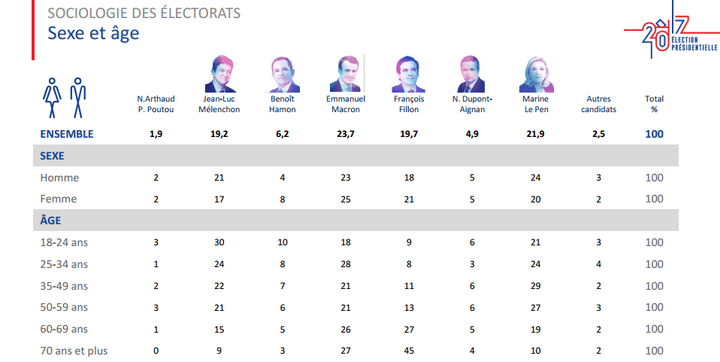 &nbsp; (IPSOS/SOPRA STERIA)