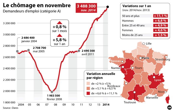 &nbsp; (Les chiffres détaillés de la Dares © Idé)