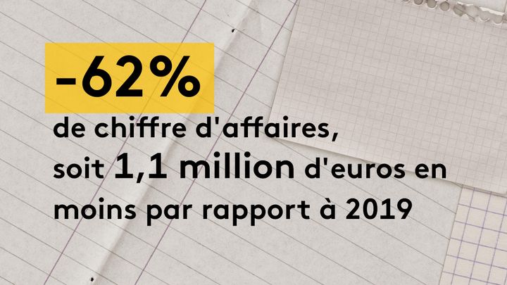 Le chiffre d'affaires a chuté de plus de la moité pour Les Carmes, à Orléans, et il a été divisé par trois au Select, à Granville. (JESSICA KOMGUEN / FRANCEINFO)