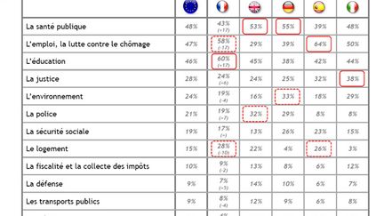 &nbsp; (Radio France &copy;BVA-Institut Paul Delouvrier)