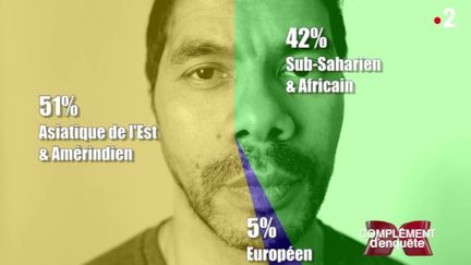 Un test ADN pour percer le mystère de votre identité (COMPLÉMENT D'ENQUÊTE/FRANCE 2)