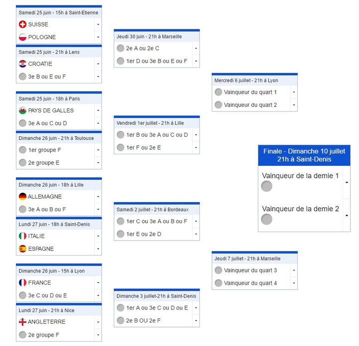 Le tableau provisoire de la phase finale de l'Euro, au soir du 21 juin 2016. (FRANCETV INFO)