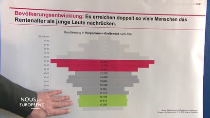 Population en baisse et vieillissante, pénurie de main-d’œuvre, l'Allemagne a choisi l'immigration pour sauver son système social et économique